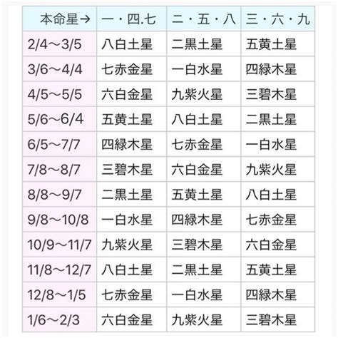 九星気学 第九運とは|九星気学 2024年のビジョンと開運 